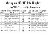 Mazda Stereo Wiring Diagram 2005 Mazda 6 Radio Wiring Diagram Wiring Diagram Autovehicle