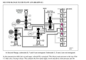 Md3060 Allison Transmission Wiring Diagram Details About Allison Transmission Service Manual Parts Catalog Troubleshooting Mechanics 2019