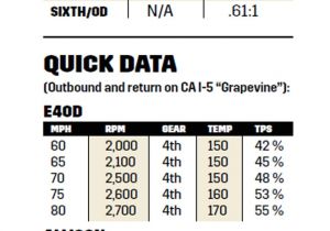 Md3060 Allison Transmission Wiring Diagram Installing the Last Automatic Transmission Your Hardworking Md3060 Allison Transmission Wiring Diagram Installing the Last Automatic Transmission Your Hardworking