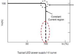 Meanwell Power Supply Wiring Diagram Faq Mean Well Switching Power Supply Manufacturer Meanwell Power Supply Wiring Diagram Faq Mean Well Switching Power Supply Manufacturer