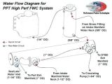Mercruiser Alternator Wiring Diagram Mercruiser Boat Wiring Diagrams Trim Pump Diagram Gauge Dual