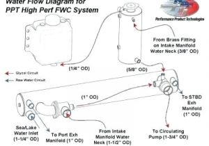 Mercruiser Alternator Wiring Diagram Mercruiser Boat Wiring Diagrams Trim Pump Diagram Gauge Dual Mercruiser Alternator Wiring Diagram Mercruiser Boat Wiring Diagrams Trim Pump Diagram Gauge Dual