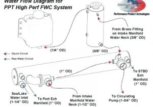 Mercruiser Alternator Wiring Diagram Mercruiser Boat Wiring Diagrams Trim Pump Diagram Gauge Dual