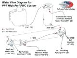 Mercruiser Fuel Pump Wiring Diagram Mercruiser Boat Wiring Diagrams Trim Pump Diagram Gauge Dual