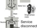 Meter Base Wiring Diagram Meter Box Wiring Diagram Switch to Schema Wiring Diagram