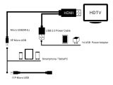 Mhl to Hdmi Cable Wiring Diagram Micro Usb Power Schematic Wiring Diagram Schemas