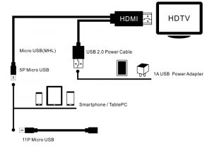 Mhl to Hdmi Cable Wiring Diagram Micro Usb Power Schematic Wiring Diagram Schemas