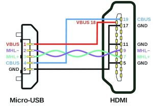 Micro Usb to Hdmi Wiring Diagram Micro Usb Diagram Vmglobal Co