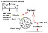 Miller 14 Pin Connector Wiring Diagram Bobcat 7 Pin Diagram Wiring Diagram Page