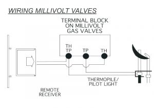 Millivolt thermostat Wiring Diagram Millivolt thermostat for Gas Fireplace Motorradvergaser Info