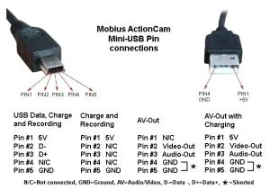 Mini Usb Wire Diagram Usb to Micro Usb Cable Wiring Diagram Moroccanbeauty Co