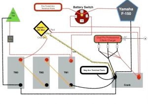 Minn Kota 3 Bank Charger Wiring Diagram 3 Bank Charger Wiring Diagram Bodyarch Co Minn Kota 3 Bank Charger Wiring Diagram 3 Bank Charger Wiring Diagram Bodyarch Co