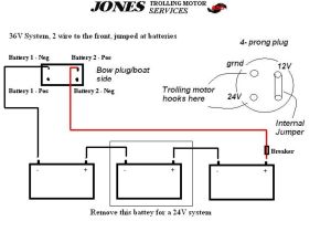 Minn Kota Trolling Motor Plug and Receptacle Wiring Diagram Marinco Wiring Diagram Wiring Database Diagram