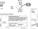 Mitsubishi Canter Wiring Diagram Important Information Mitsubishi Fuso