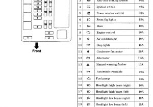 Mitsubishi Colt Wiring Diagram Fuse Box On Mitsubishi Colt Wiring Diagrams Ments