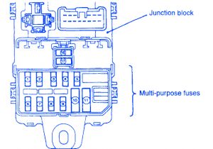 Mitsubishi Mirage Wiring Diagram Fuse Box 98 Pyder Wiring Diagram