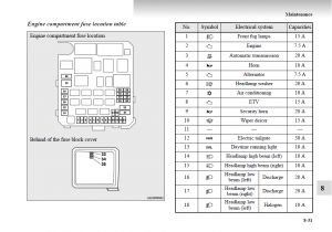 Mitsubishi Outlander Wiring Diagram Outlander Fuse Box Wiring Diagram