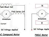 Mixer Motor Wiring Diagram Types Of Electric Motor Ac and Dc Motor Types A Electrical Mantra