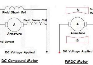Mixer Motor Wiring Diagram Types Of Electric Motor Ac and Dc Motor Types A Electrical Mantra