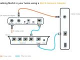 Moca Network Wiring Diagram Cable Box Diagram Wiring Diagram