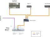 Moca Network Wiring Diagram Fios Wiring Diagram Schematic Diagram