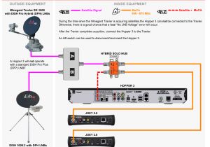 Moca Network Wiring Diagram Hopper Home Wiring Wiring Diagram