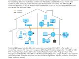 Moca Network Wiring Diagram Zyxel Communications Wap7205 Ac1300 Gigabit Ethernet Moca Extender