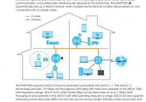 Moca Network Wiring Diagram Zyxel Communications Wap7205 Ac1300 Gigabit Ethernet Moca Extender