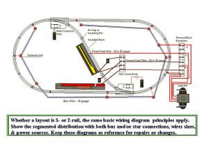 Model Railroad Wiring Diagrams E Train the Online Magazine Of the Train Collectors association Model Railroad Wiring Diagrams E Train the Online Magazine Of the Train Collectors association