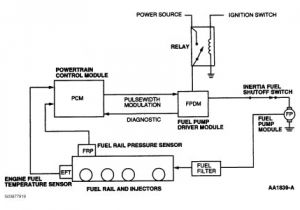 Mondeo Wiring Diagram ford Focus Fuel System Diagram 7 13 Manualuniverse Co