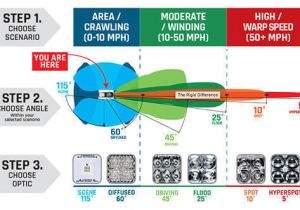 Motorcycle Driving Lights Wiring Diagram Auxiliary Lights for Motorcycles Everything that You Should Know Motorcycle Driving Lights Wiring Diagram Auxiliary Lights for Motorcycles Everything that You Should Know