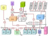 Motorhome Wiring Diagrams Image Result for Rv Wiring Diagram Interiors Trailer Wiring