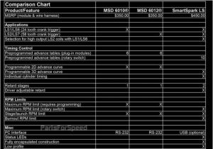 Msd 6012 Wiring Diagram 6ls Wiring Diagram Wiring Diagram Msd 6012 Wiring Diagram 6ls Wiring Diagram Wiring Diagram