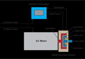 Multi Speed Motor Wiring Diagram How Dynamatica Technology Works Adjustable Speed Drive System