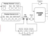 Multiple Amplifier Wiring Diagram Inside A Guitar Amplifier Part 2 Roland Australia