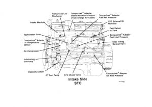 N14 Celect Plus Wiring Diagram Engine Cummins Motor Diesel N14