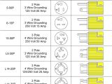 Nema 6 20p Wiring Diagram Nema 5 20r Diagram Wiring Diagram Operations Nema 6 20p Wiring Diagram Nema 5 20r Diagram Wiring Diagram Operations