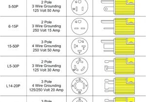 Nema 6 20p Wiring Diagram Nema 5 20r Diagram Wiring Diagram Operations Nema 6 20p Wiring Diagram Nema 5 20r Diagram Wiring Diagram Operations