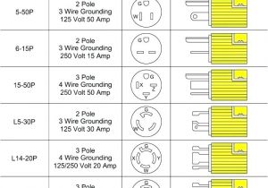 Nema 6 20p Wiring Diagram Nema 5 20r Diagram Wiring Diagram Operations