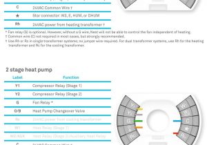 Nest thermostat Wire Diagram Nest Dual Fuel Wiring Diagram Wiring Diagram Centre Nest thermostat Wire Diagram Nest Dual Fuel Wiring Diagram Wiring Diagram Centre