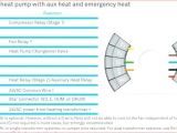 Nest thermostat Wiring Diagram Heat Pump 2 Stage Furnace thermostat Full Wiring Related Post Two Gas Nest thermostat Wiring Diagram Heat Pump 2 Stage Furnace thermostat Full Wiring Related Post Two Gas