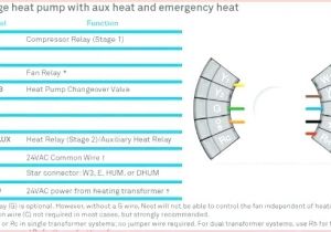 Nest thermostat Wiring Diagram Heat Pump 2 Stage Furnace thermostat Full Wiring Related Post Two Gas