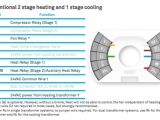 Nest thermostat Wiring Diagram Heat Pump 2 Stage Furnace thermostat Wiring Data Schematic Diagram