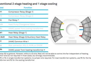 Nest thermostat Wiring Diagram Heat Pump 2 Stage Furnace thermostat Wiring Data Schematic Diagram