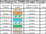 Network Cable Wiring Diagram Wiring Ethernet socket Diagram Cleaver Ethernet Wall socket Wiring Network Cable Wiring Diagram Wiring Ethernet socket Diagram Cleaver Ethernet Wall socket Wiring