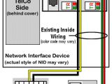 Network Interface Device Wiring Diagram att Phone Box Wiring Diagram Wiring Diagram Centre