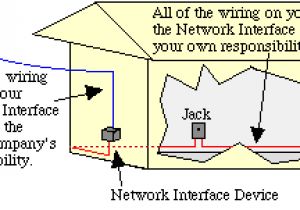 Network Interface Device Wiring Diagram Doing Your Own Telephone Wiring