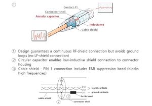 Neutrik Xlr Wiring Diagram Neutrik Nc3mxx Emc Za A Cze Xlr 3 Stykowe Ma Skie Z Filtrem Neutrik Xlr Wiring Diagram Neutrik Nc3mxx Emc Za A Cze Xlr 3 Stykowe Ma Skie Z Filtrem