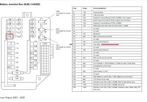 Nissan Micra Wiring Diagram Nissan Fuse Box Layout My Wiring Diagram Nissan Micra Wiring Diagram Nissan Fuse Box Layout My Wiring Diagram