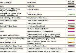 Nissan Wiring Diagram Color Codes ford Wiring Diagram Color Codes Wiring Diagram Fascinating